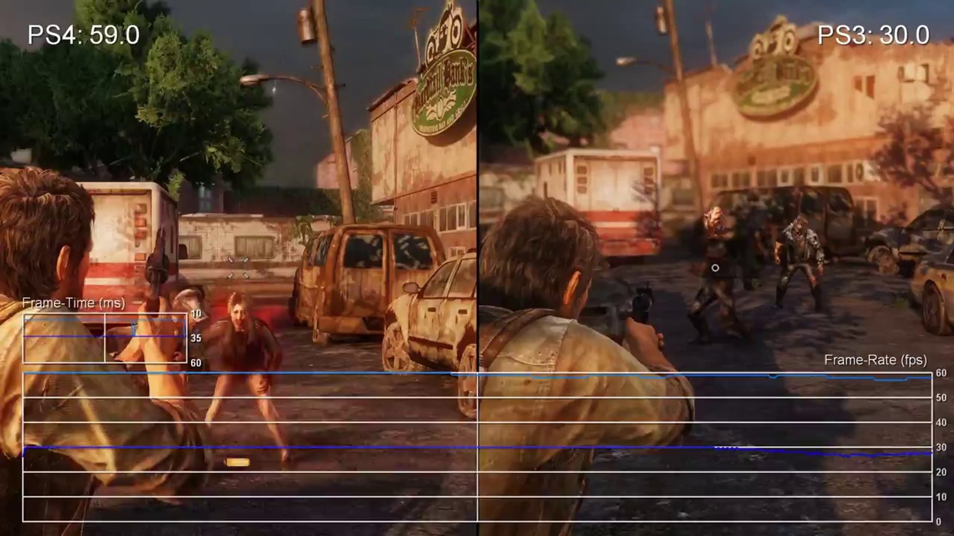 The Last of Us PS4 vs PS3 Frame-Rate Test - video Dailymotion