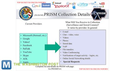 The NSA’s Data Mining Operation and Other News you Need to Know