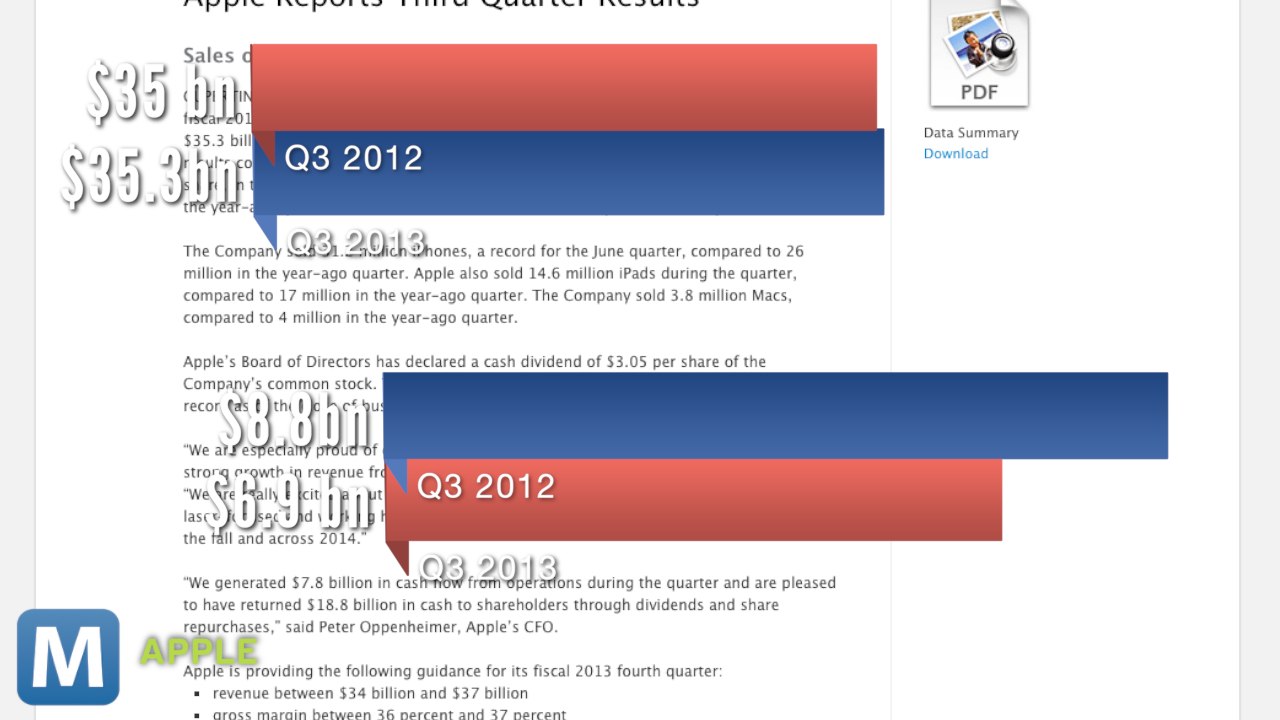 Apple’s Quarterly Earnings and Other News you Need to Know