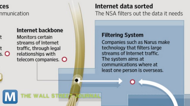 NSA Surveillance Broader than Previously Reported and Other News You Need to Know
