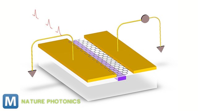Graphene Would Allow Computer Chips to Run on Light