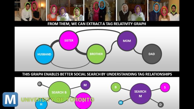 New Search Algorithm Can Find People Untagged in Your Photos