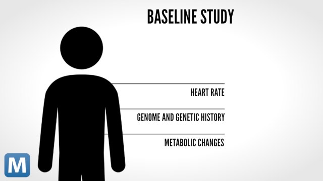 Google’s Baseline Study Plans To Measure Human Health