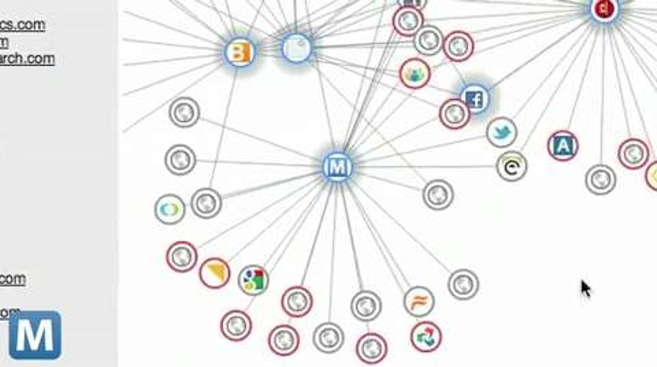 Collusion for Chrome Shows What's Tracking You Online