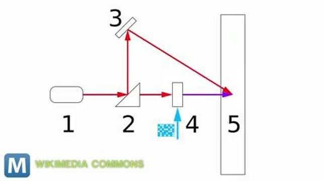 HVault to Launch Holographic Storage This Spring