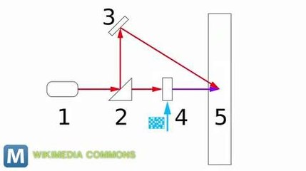 HVault to Launch Holographic Storage This Spring