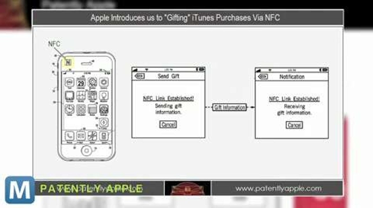 Apple’s in the Giving Mood, Files Patent for ‘Gifting’ iTunes Songs