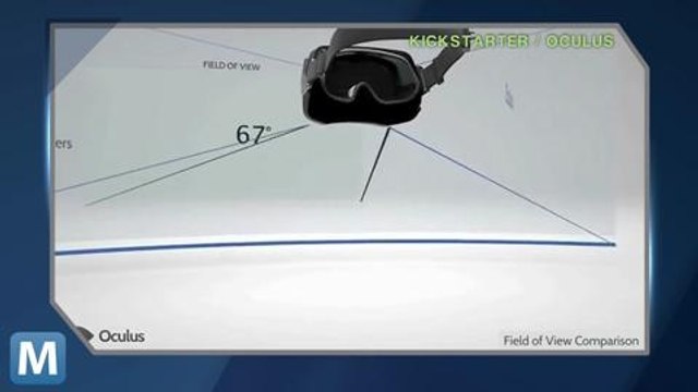 Virtual Reality Headset Gets Your Head in the Game