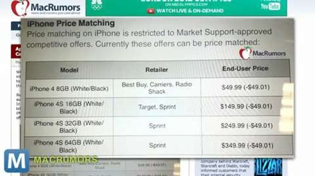 Apple Plans to Price Match iPhones, But Sssh It’s a Secret