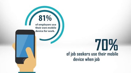 Utilizing Technology for Hiring -- Recruiterbox.com