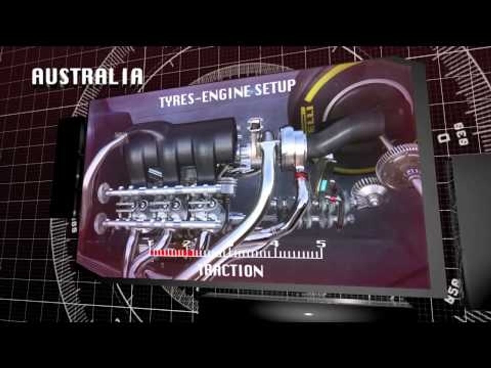 2014年F1オーストラリアGPタイヤ解説