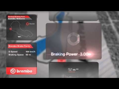 F1オーストラリアGP 2014 ブレーキングデータ