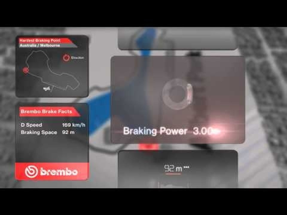 F1オーストラリアGP 2014 ブレーキングデータ