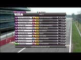 2013年フォーミュラ・ルノー3.5　開幕戦モンツァ　レース1