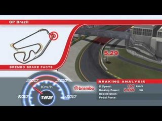 F1ブラジルGP 2013 ブレーキングデータ