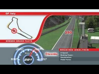 F1イタリアGP　ブレーキングデータ