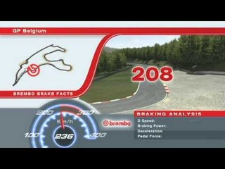 F1ベルギーGP　ブレーキングデータ