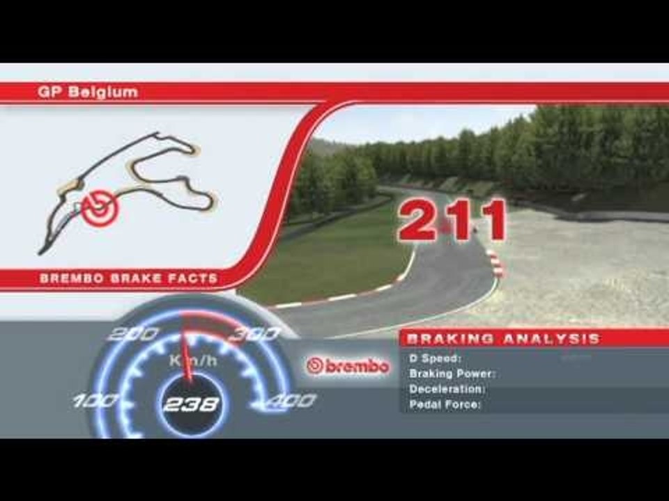 F1ベルギーGP 2013 ブレーキングデータ
