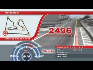 F1バーレーンGP　ブレーキングデータ