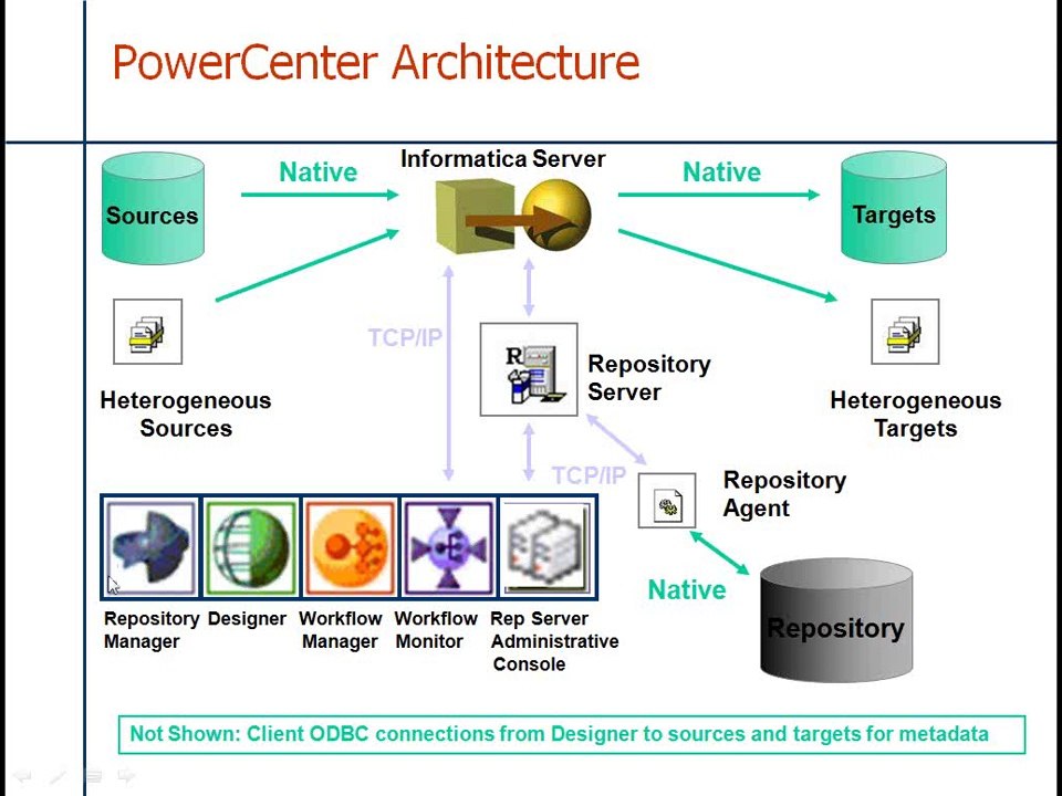 Informatica OnlineTraining