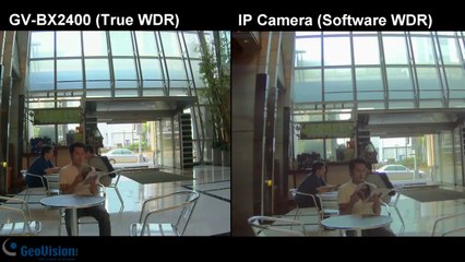 GeoVision GV PRO CAMERA true WDR - DCI Securite