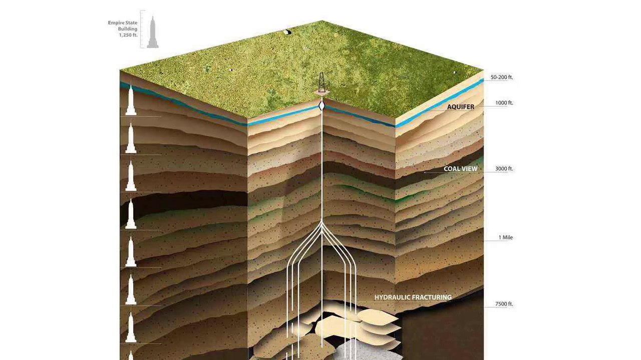 What is fracking?
