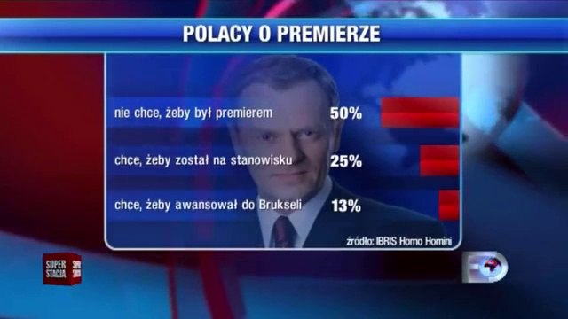 Słaby PR słabego Donalda Tuska (31.07.2014)