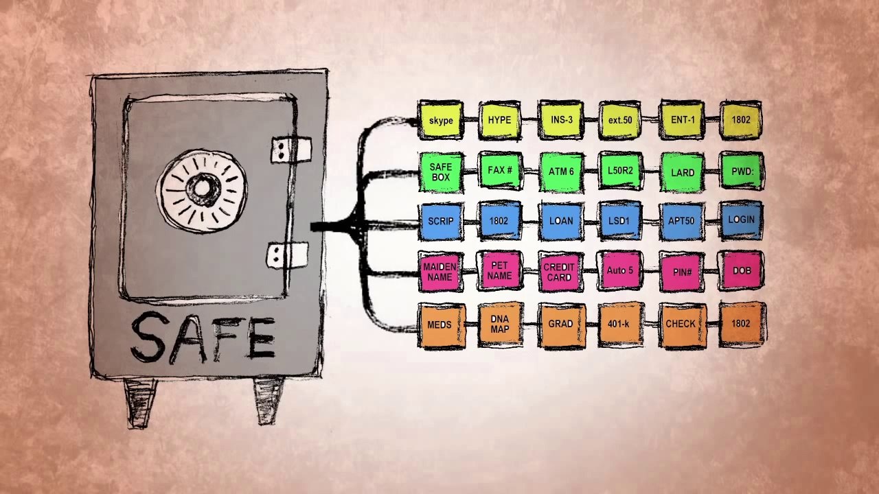 SplashID Safe- Secure Password Manager & Data Vault