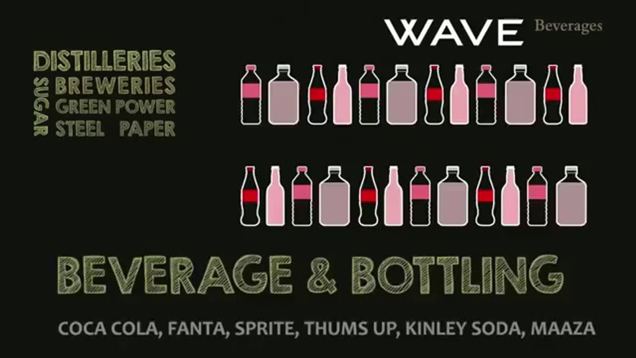 Wave City, Delhi NCR by Wave Group