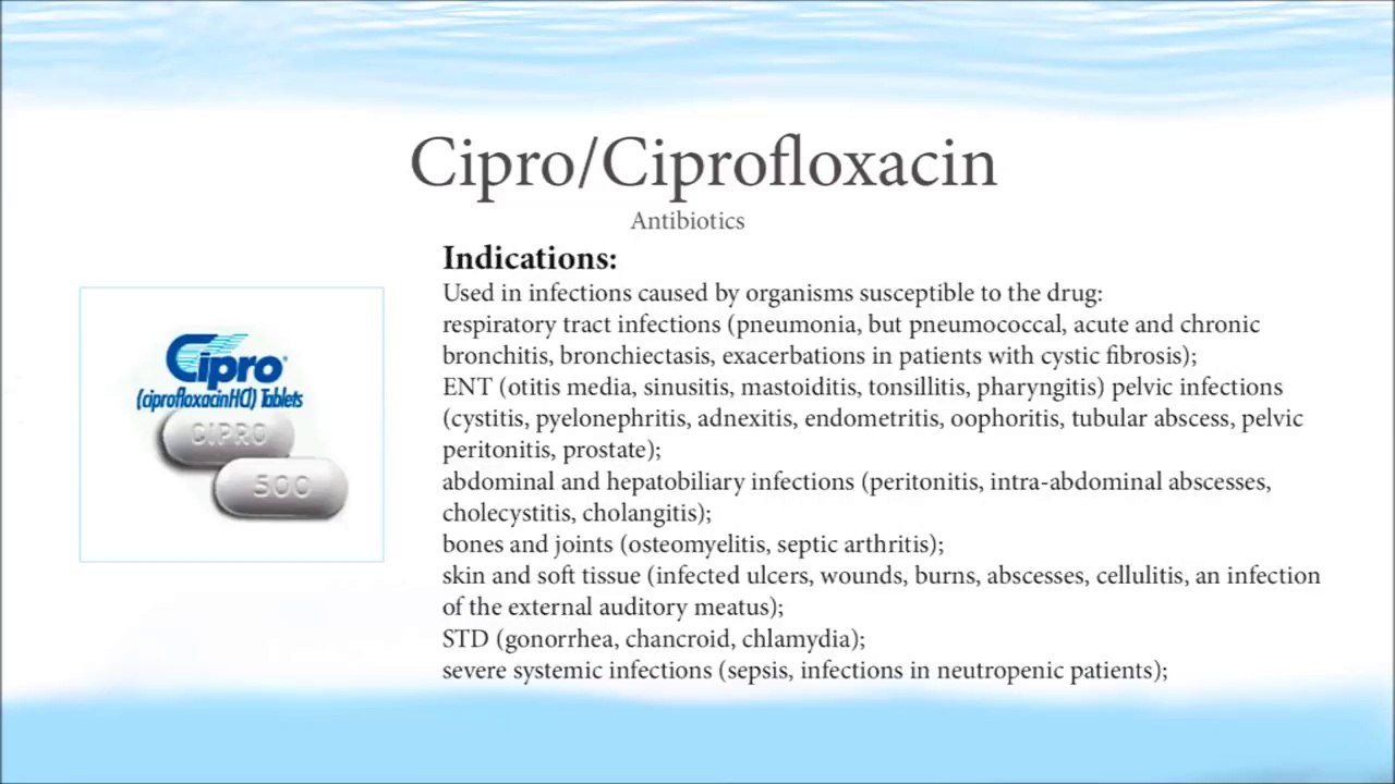 Cipro (Ciprofloxacin)