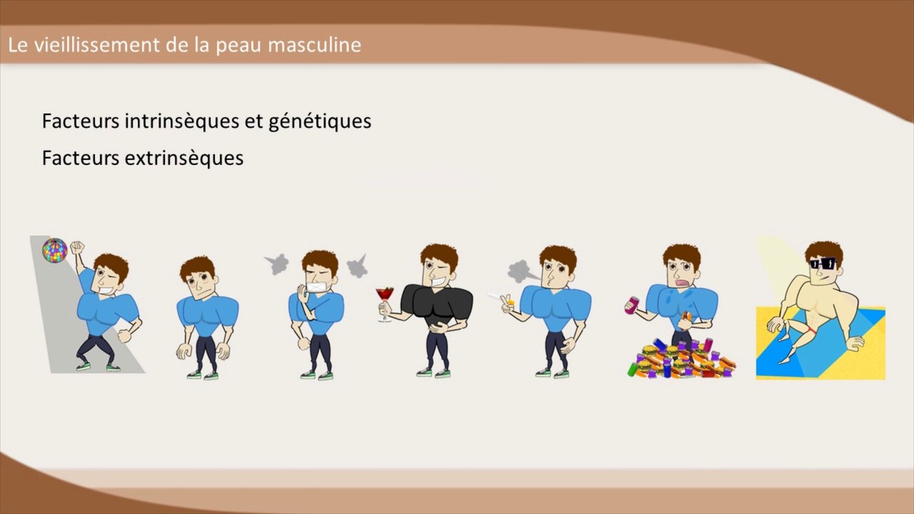 LE VIEILLISSEMENT DE LA PEAU MASCULINE