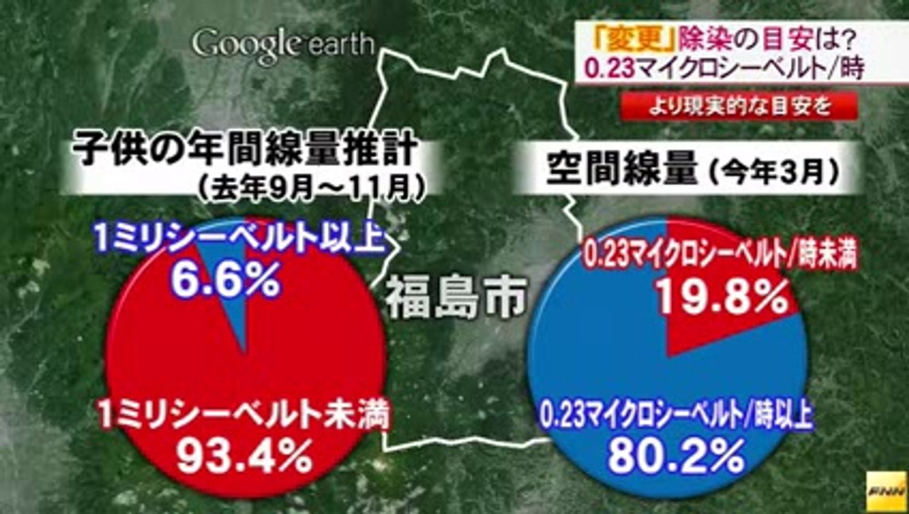 20140801 0.23μSvの除染目安を見直し、現実的な除染を進める新方針へ　福島