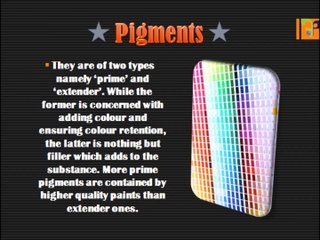 Facts about Painting in Canberra