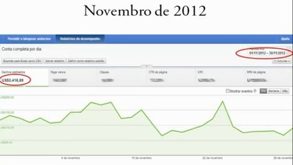 Segredos do Adsense - Aprenda a Ganhar  $100 Por Dia Na Internet