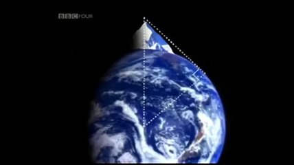 How Abu Rehan Alberoni Discovered the size of Earth