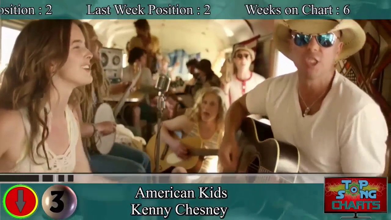 Top 10 Country Songs of the Week - August 9, 2014 (Billboard Hot Country Chart)