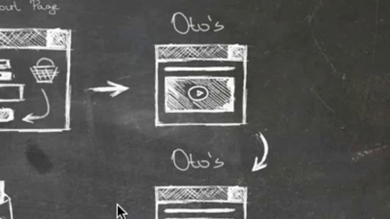 Facebook Marketing Strategy_ The 7 Step Sales Funnel