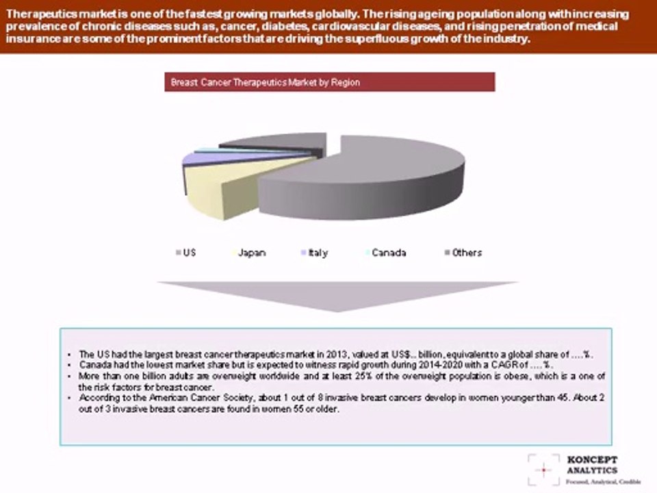 Global Breast Cancer Market Report: 2014 Edition – New Report by Koncept Analytics
