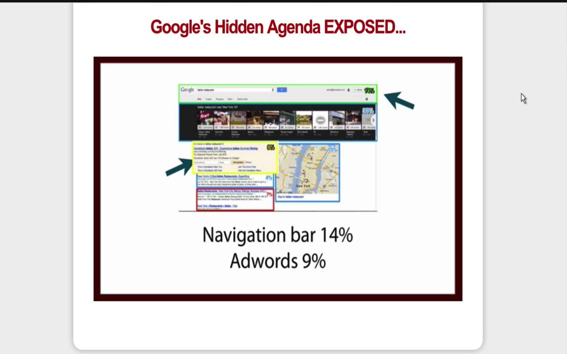 The Demise of Organic Search Results