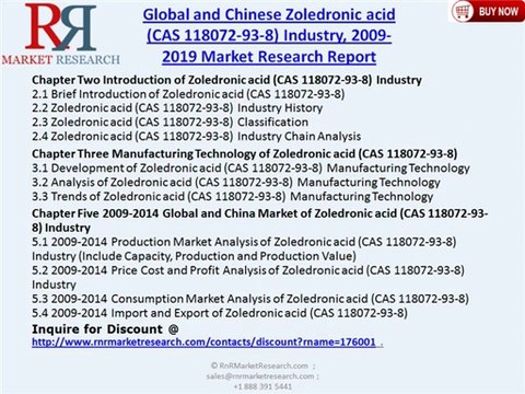 Global and Chinese Zoledronic acid Industry (CAS 118072-93-8) 2019