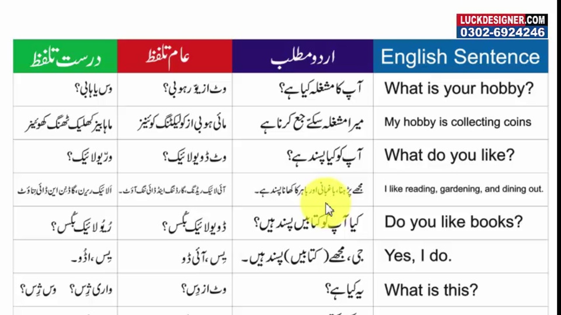 Common English Sentences With Urdu Translation Set 2 Video Dailymotion