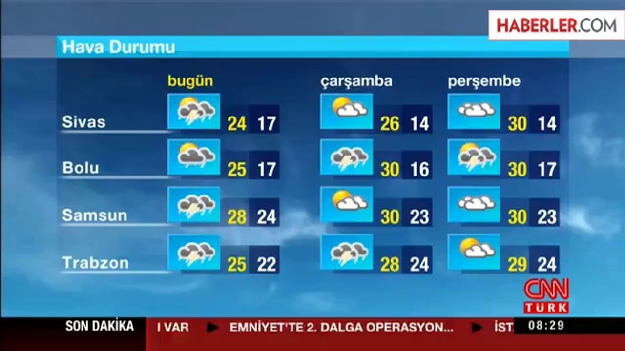 Meteoroloji Tüm Bölgeleri Uyardı: Şiddetli Yağış Var