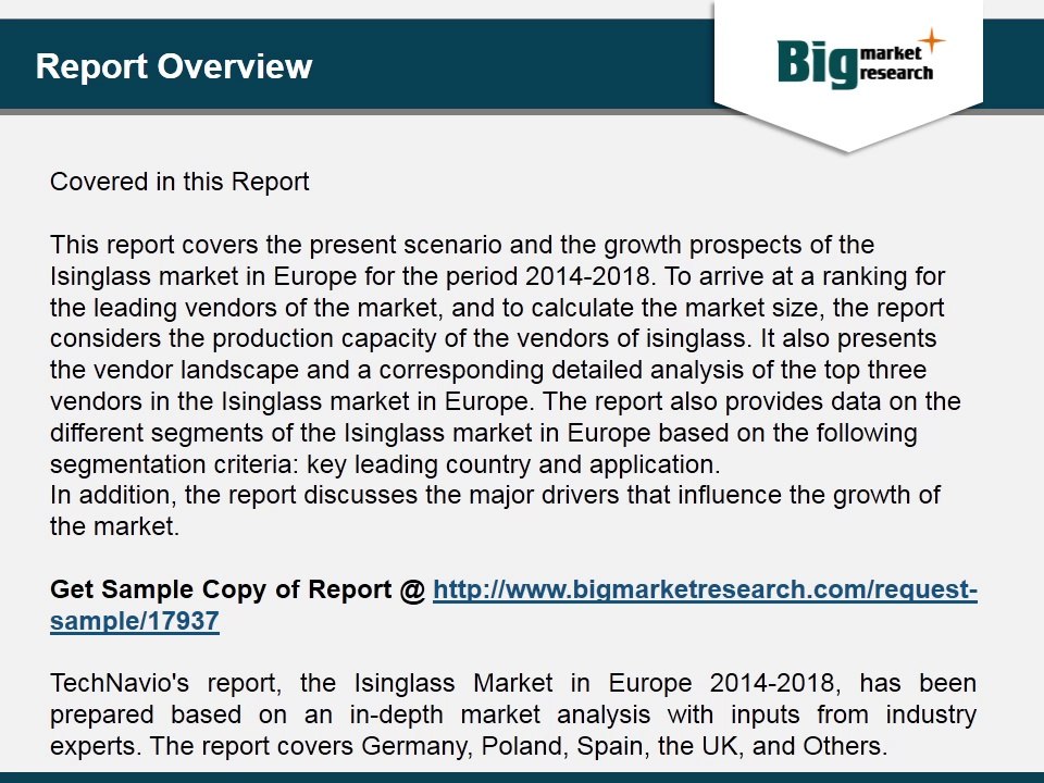 Isinglass Market in Europe 2014-2018