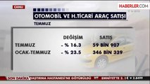 Otomotiv Sektörü Hareketlenmeye Başladı