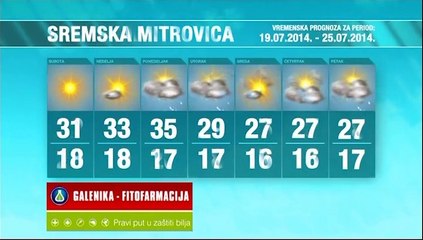 Vremenska prognoza za period 19.-25.07.2014.