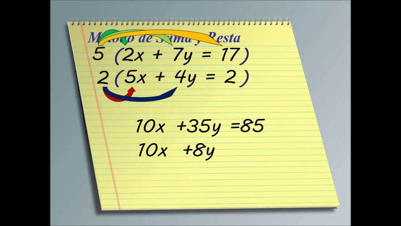 Metodo de Eliminación - Sistema de Ecuaciones Lineales