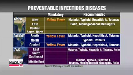 Taking care of infectious diseases before traveling