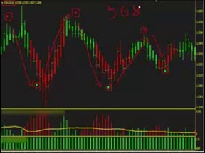 commodity futures options forex trading strategies