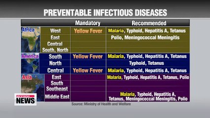 Taking care of infectious diseases before traveling