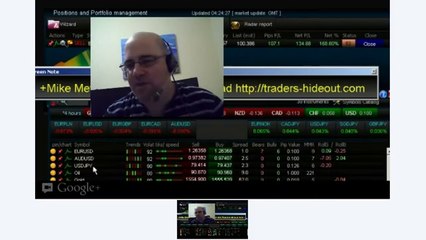 FOREX Trading strategies - Profit chaser in action